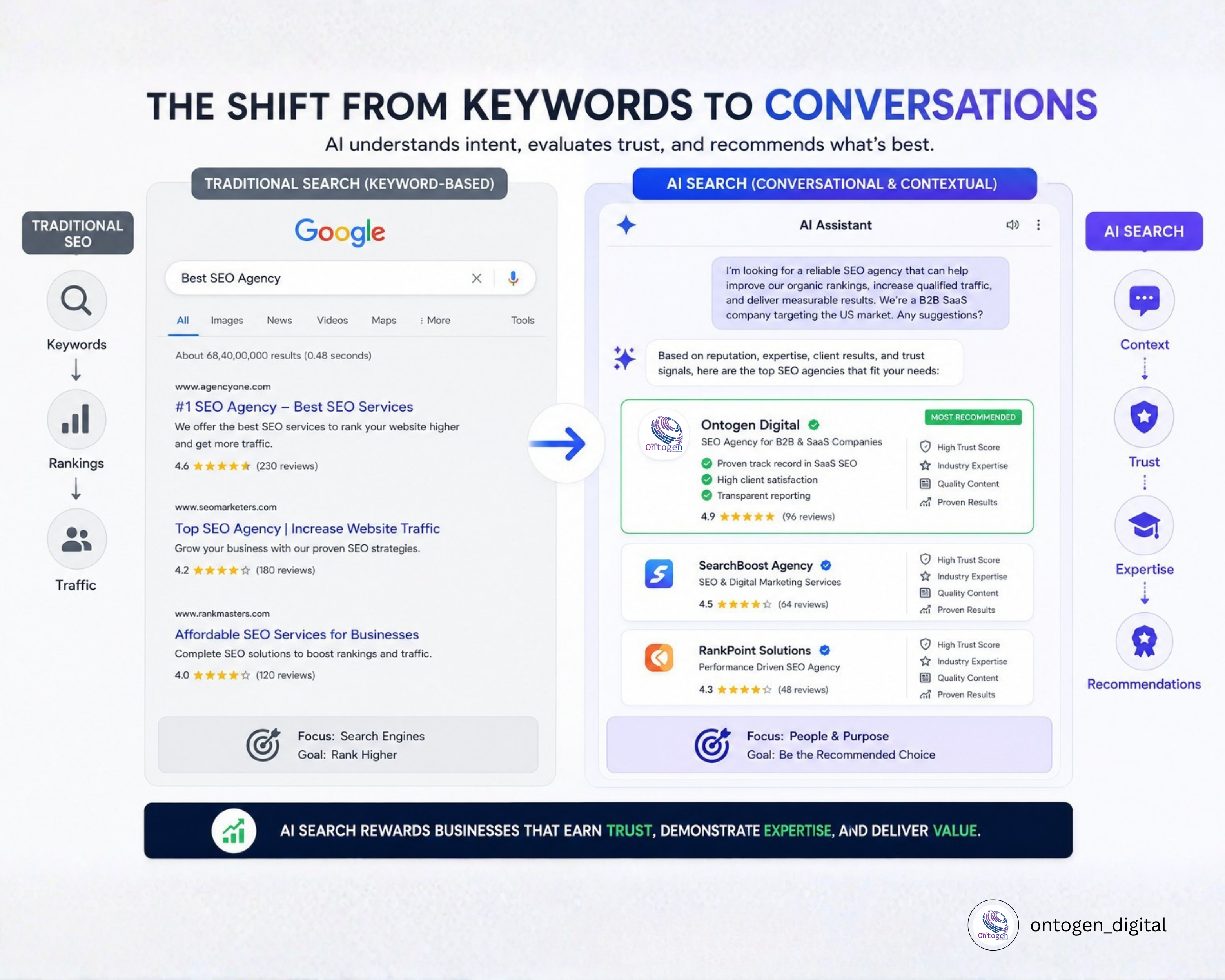 AI Prompts for Social Media Marketing
