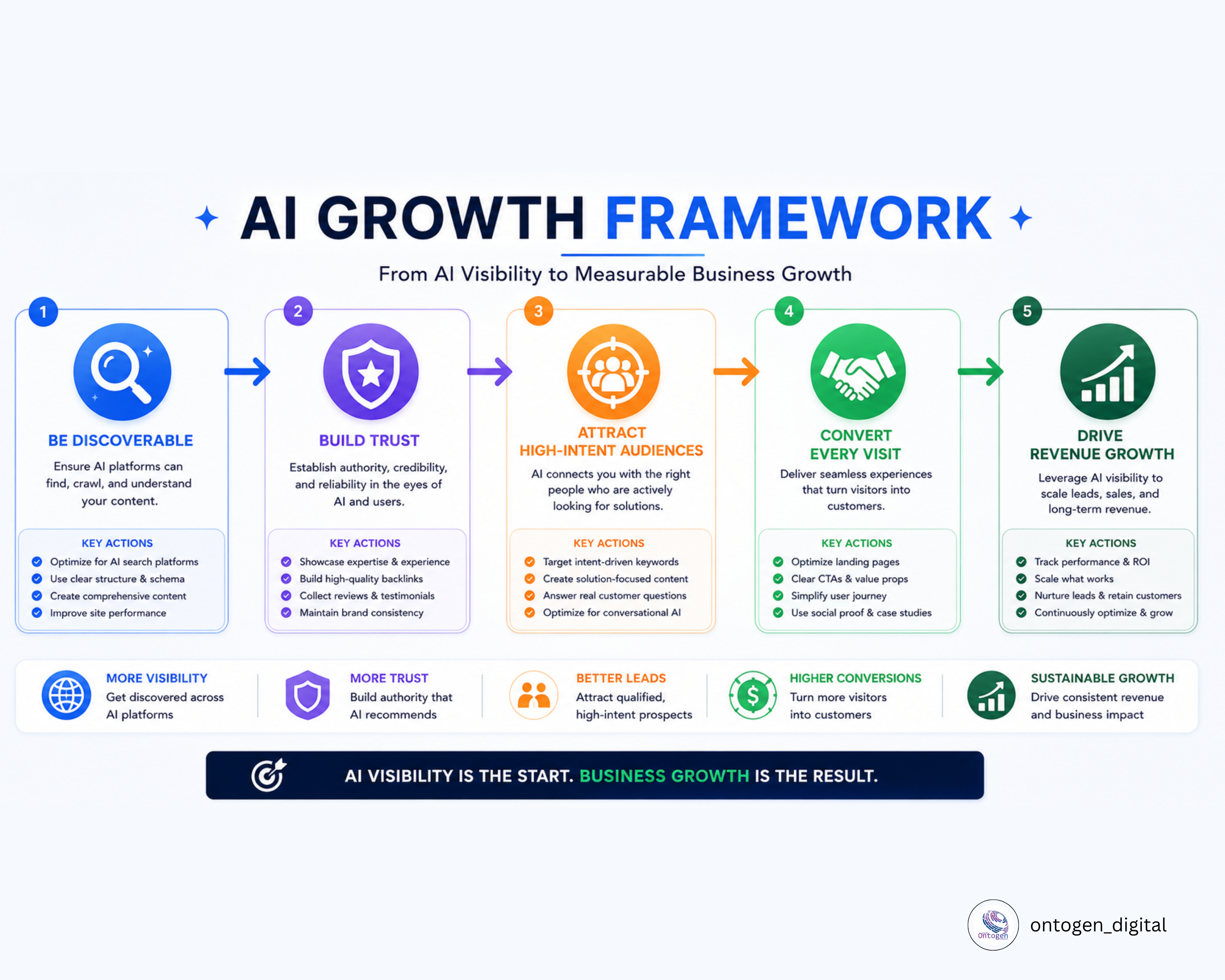 AI Prompts for Social Media Marketing