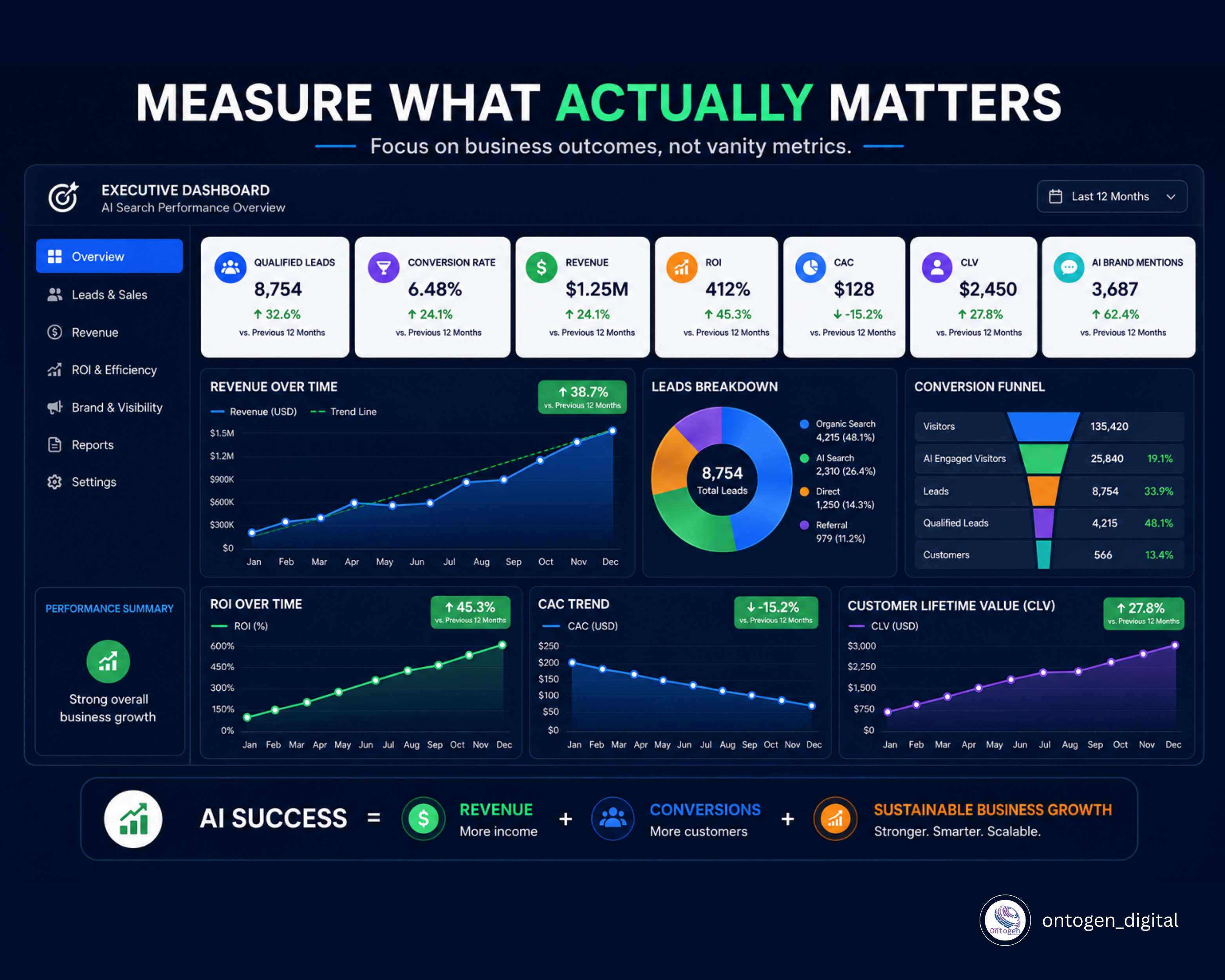 AI Prompts for Social Media Marketing
