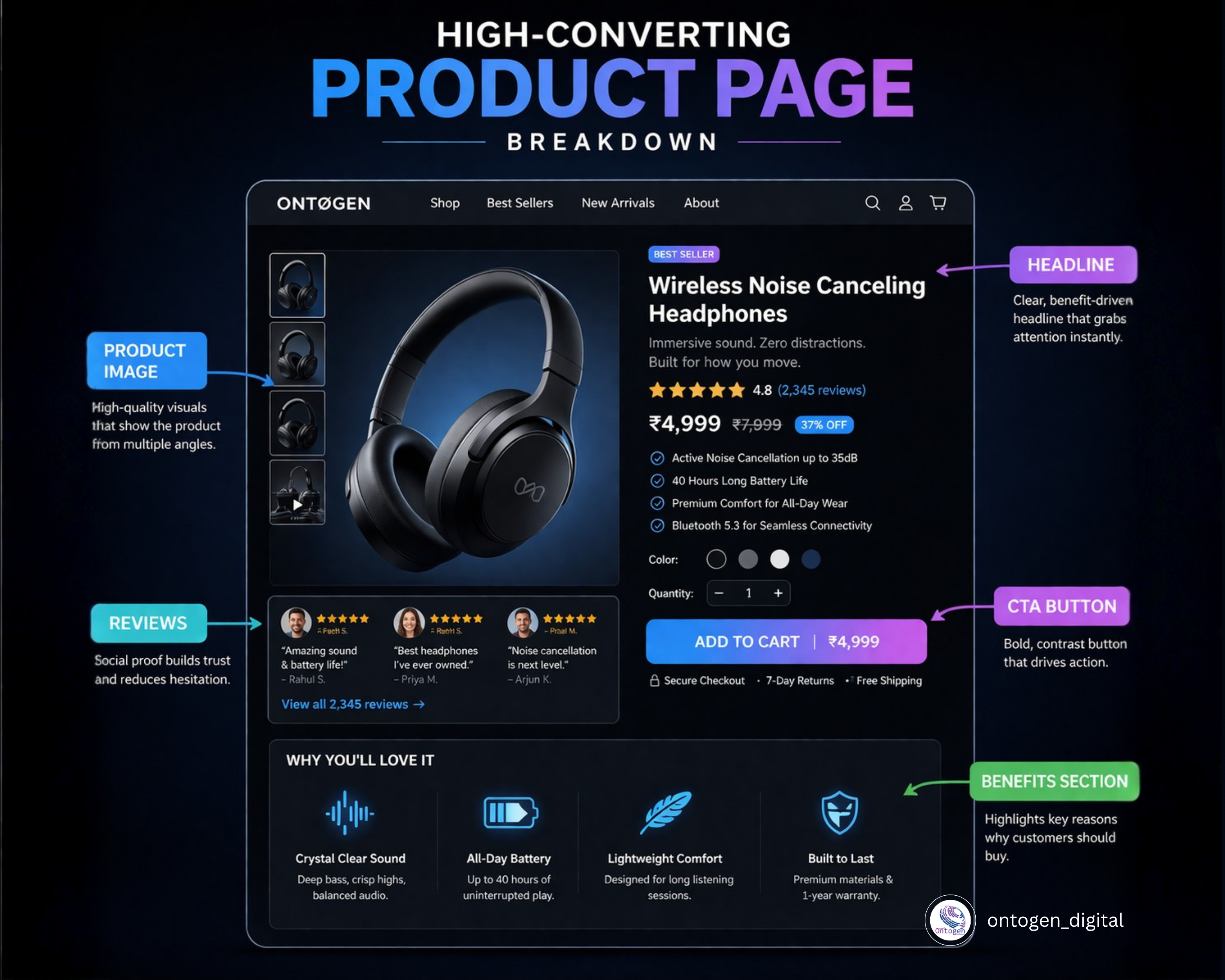 High-Converting Product Page Breakdown - Headline, Reviews, Benefits, CTA Button