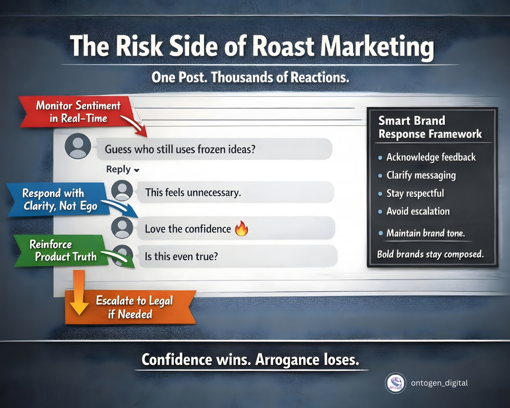 The Risk Side of Roast Marketing - One Post. Thousands of Reactions.