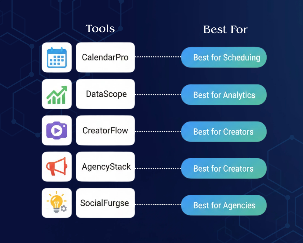 Diwali Campaigns 2025